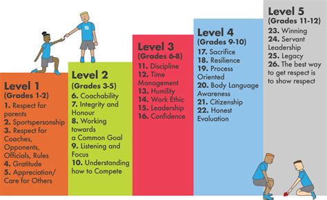 interpretive development in physical education|Re.